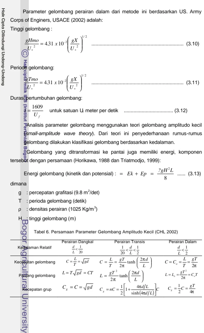 Tabel 6. Persamaan Parameter Gelombang Amplitudo Kecil (CHL 2002) 