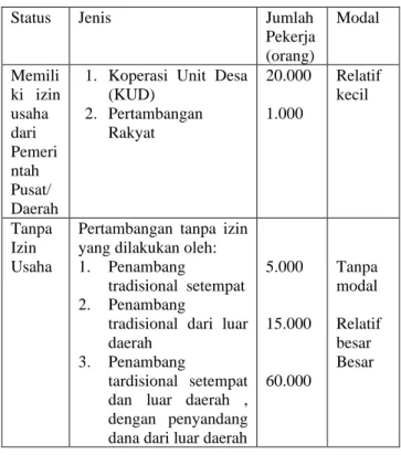 Gambar 1. Kesampaian Daerah 