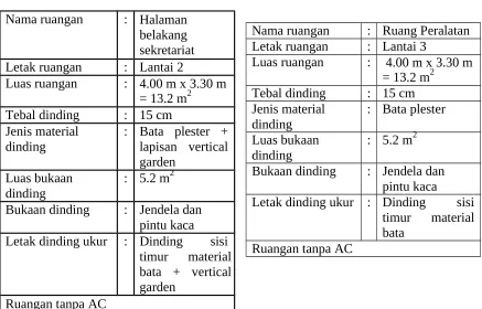 Tabel 3. Deskripsi fisik R2