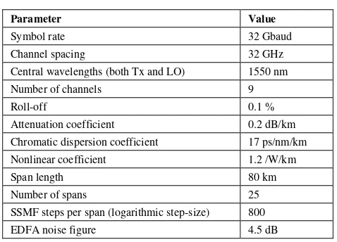 Fig. 1. Schematic of Nyquist-spaced optical communication system using multi-channel digital nonlinearity compensation (MC-NLC)