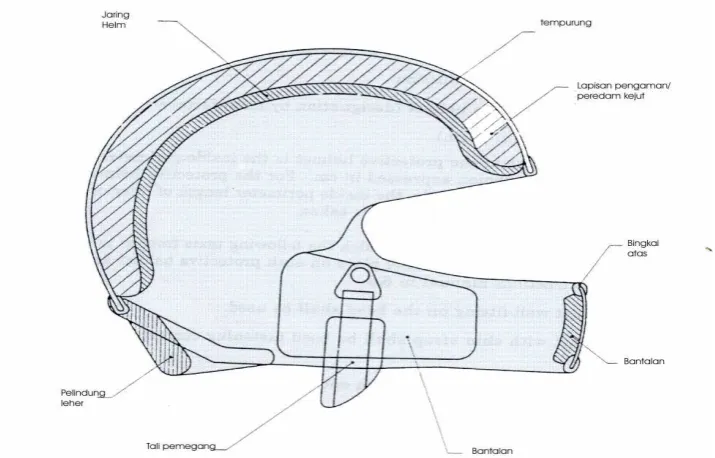 Gambar 2.1.  Helm full face (SNI,2007) 