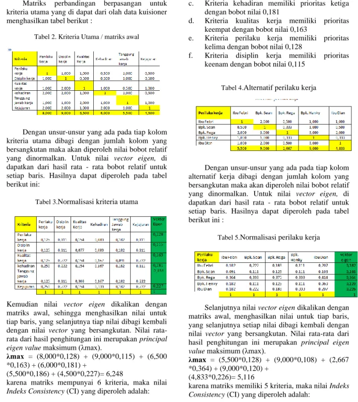 Tabel 2. Kriteria Utama / matriks awal 