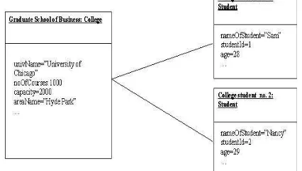 Gambar 1. Contoh notasi class diagram UML 