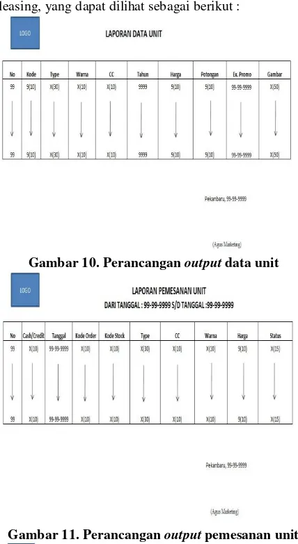 Gambar 10. Perancangan output data unit 