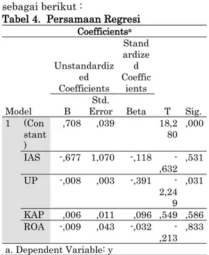 Tabel 4.  Persamaan Regresi  Coefficients a Model  Unstandardized Coefficients  Stand ardized  Coefficients  T  Sig