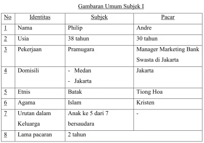 Tabel.2.Gambaran Umum Subjek I