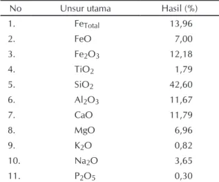 Tabel 3.  Hasil analisis  kimia unsur utama pada  percontoh pasir besi lokasi I-A