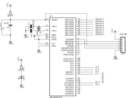 Gambar 3.8 adalah gambar skematik sistem minimal mikrokontroler  ATMega8535 yang sudah ditambah dengan header ISP (In System  Programming) yang memungkinkan mikrokontroler diprogram secara  langsung di dalam board robot melalui kabel ISP, tanpa harus bongk