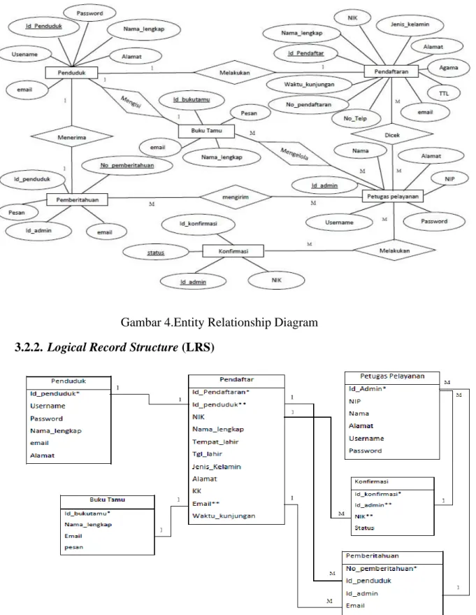 Gambar 4.Entity Relationship Diagram  3.2.2. Logical Record Structure (LRS) 