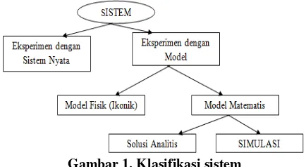 Gambar 1. Klasifikasi sistem 