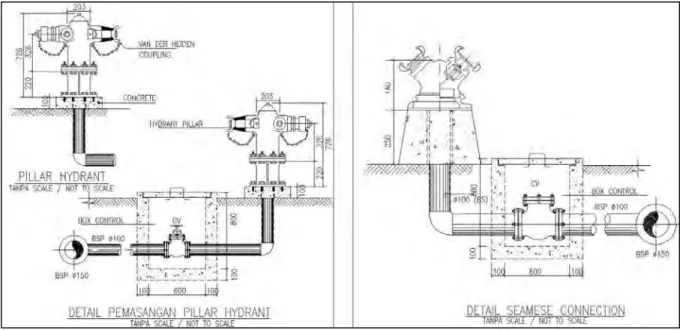 Gambar 3.16 :Detail Hydrant Pillar &amp; Siamesse Connection (Sumber : Gambar Kerja /Shop Drawing)