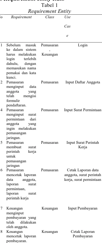 Tabel 1  Requirement Entity 