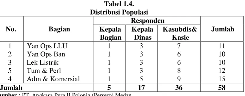 Tabel. 1.3. Instrumen Skala Likert  