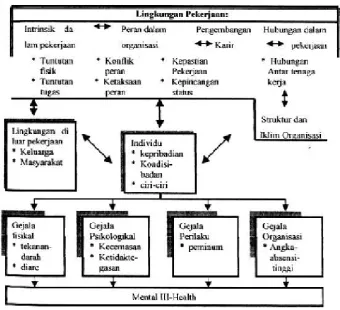 Gambar 2.1. Model Stres dalam pekerjaan 