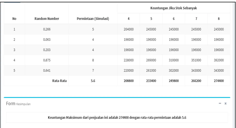 Tabel 5. Hasil uji manual 