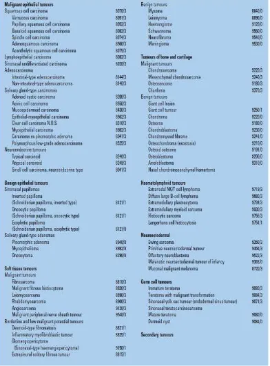 Tabel 2.1 Klasifikasi histologi tumor jinak dan ganas di daerah hidung dan      