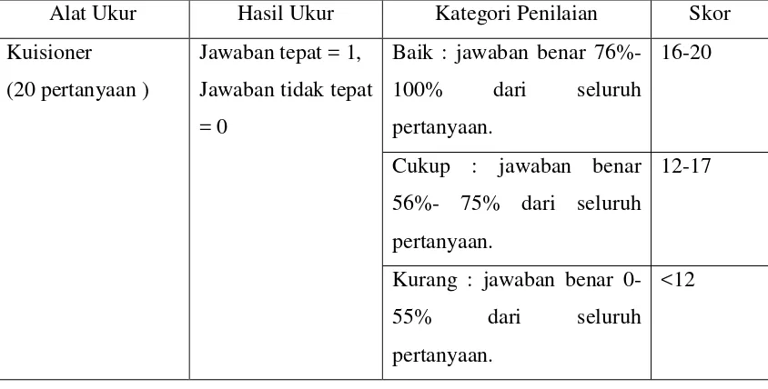 Tabel 3. Kategori nilai pengetahuan (Arikunto,2006)14 