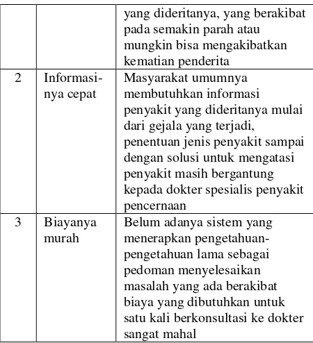 Tabel 12 Hasil Quisioner Responden 