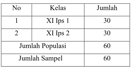 Tabel 3.1 Populasi dan Sampel Penelitian 