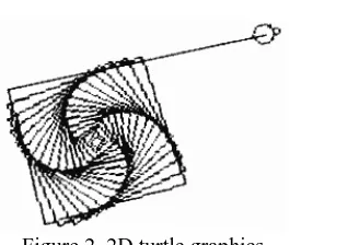Figure 2. 2D turtle graphics  