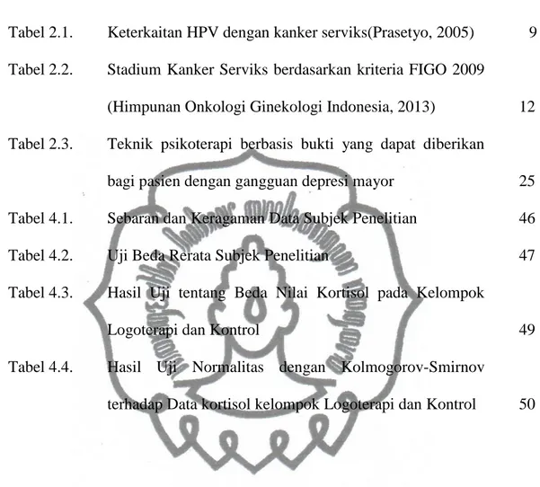 Tabel 2.1.  Keterkaitan HPV dengan kanker serviks(Prasetyo, 2005)     9  Tabel 2.2.  Stadium  Kanker Serviks berdasarkan kriteria FIGO 2009 