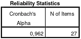 Tabel 3.9 Hasil Uji Reliabilitas Variabel X (Pola Asuh Orang Tua) Reliability Statistics 