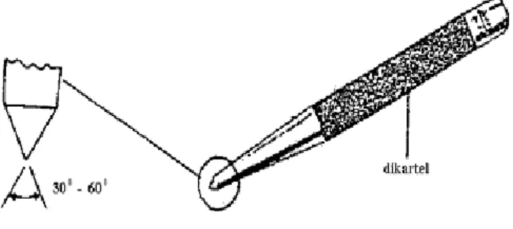 Gambar 7. Penitik Garis (Sumantri, 1989 : 125) 