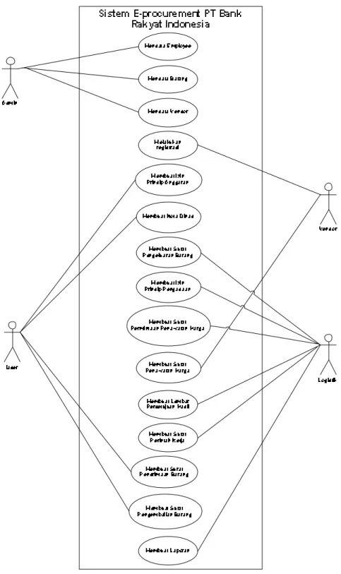Diagram dibawah ini mengambarkan hubungan antara class dan atribut serta  method yang dimiliki setiap class, dimana diagram di bawah ini digunakan sebagai acuan  untuk pembuatan database sistem