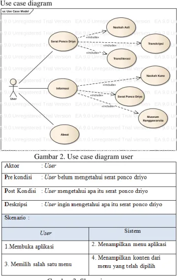 Gambar 2. Use case diagram user 