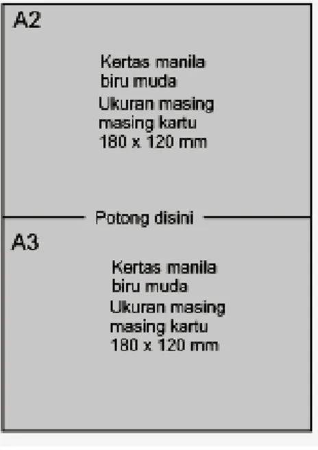 Gambar 2.3  Kartu A2 dan A3 yang belum dipotong 