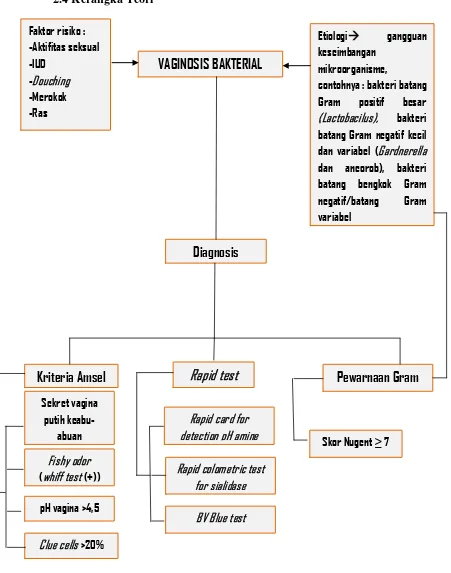 Gambar 2.1. Kerangka Teori Penelitian  