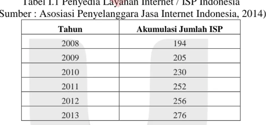 Grafik  tersebut  menunjukkan  bahwa  pada  tahun  2013,  pengguna  Internet  di  Indonesia  telah  mencapai  74,57  juta  orang