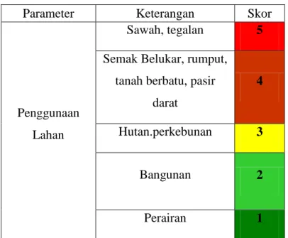 Tabel 4.10 Skor Parameter Tata Guna Lahan 