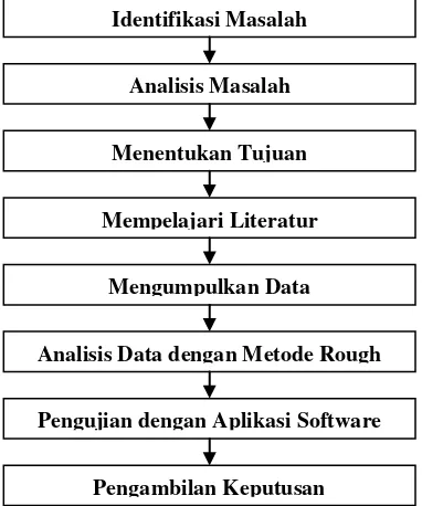 Tabel 1. Sampel Data Yang Akan Di Proses 