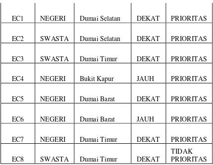 Tabel  4. Equivalence Class 