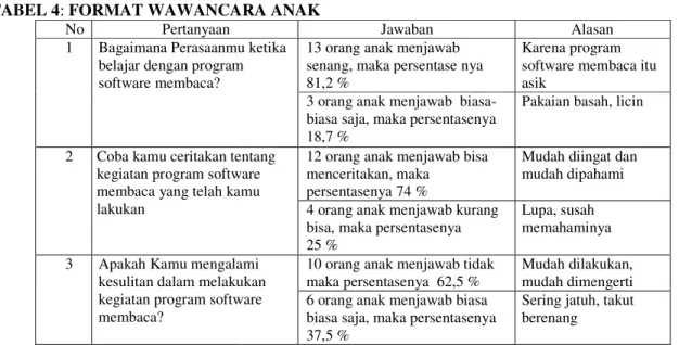 TABEL 4: FORMAT WAWANCARA ANAK