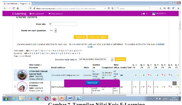Gambar 7. Tampilan Nilai Kuis E-Learning