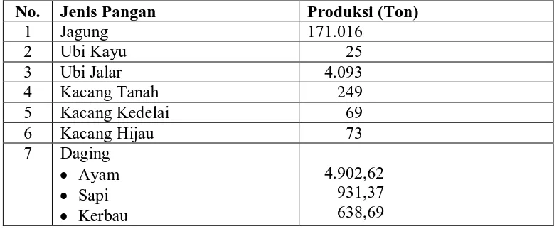 Tabel 1 Produksi Beberapa Jenis Pangan di Kabupaten Karo pada Tahun2006  