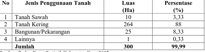 Tabel 2 Penggunaan Tanah dan Lahan Di Desa Samura Tahun 2006 