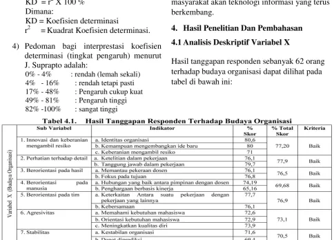tabel di bawah ini: 