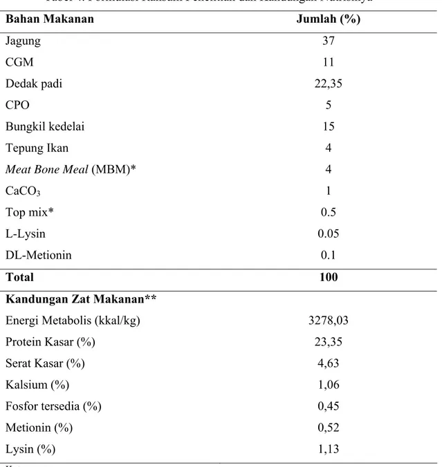 Tabel 4. Formulasi Ransum Penelitian dan Kandungan Nutrisinya 