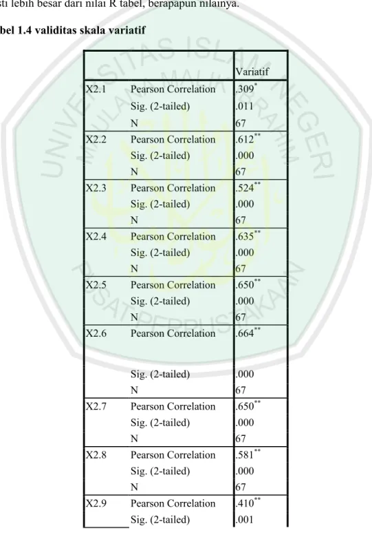 Tabel 1.4 validitas skala variatif