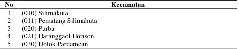 Tabel 4.1. Nama Kecamatan di Kabupaten Simalungun 