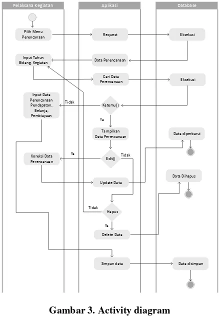 Gambar 4. Sequence diagram 