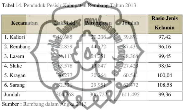 Tabel 14. Penduduk Pesisir Kabupaten Rembang Tahun 2013 