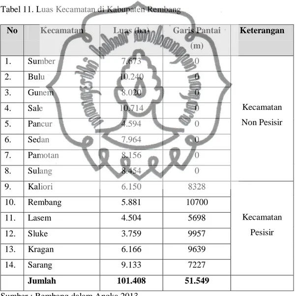 Tabel 11. Luas Kecamatan di Kabupaten Rembang 