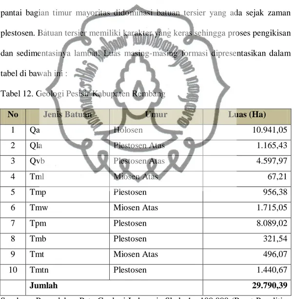 Tabel 12. Geologi Pesisir Kabupaten Rembang 