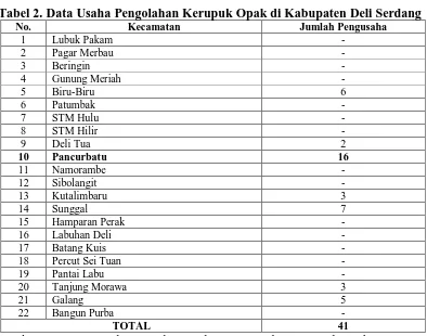 Tabel 2. Data Usaha Pengolahan Kerupuk Opak di Kabupaten Deli Serdang No. Kecamatan Jumlah Pengusaha 