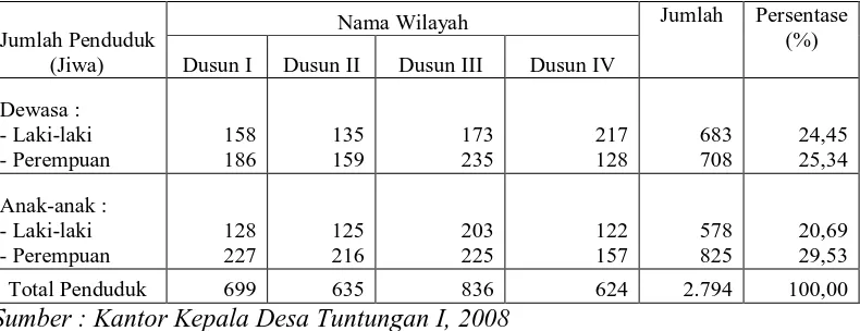 Tabel 7. Jumlah Penduduk Menurut Jenis Kelamin di Desa Tuntungan I Tahun 2007 Jumlah Persentase 