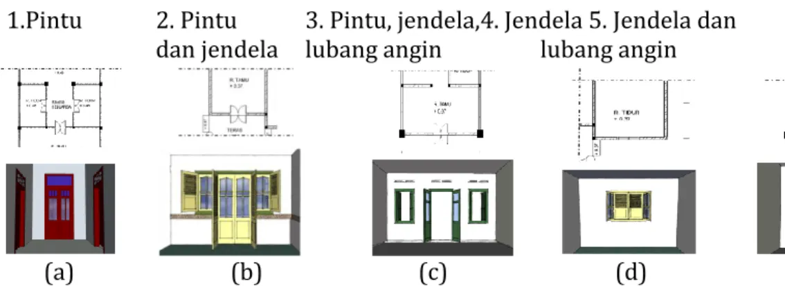 Gambar 3. Pola simetri parsial berdasarkan unit ruang Kasus  Bangunan SebelumPerubahan  SesudahPerubahan Teras RuangTamu RuangTidur Ruang 
